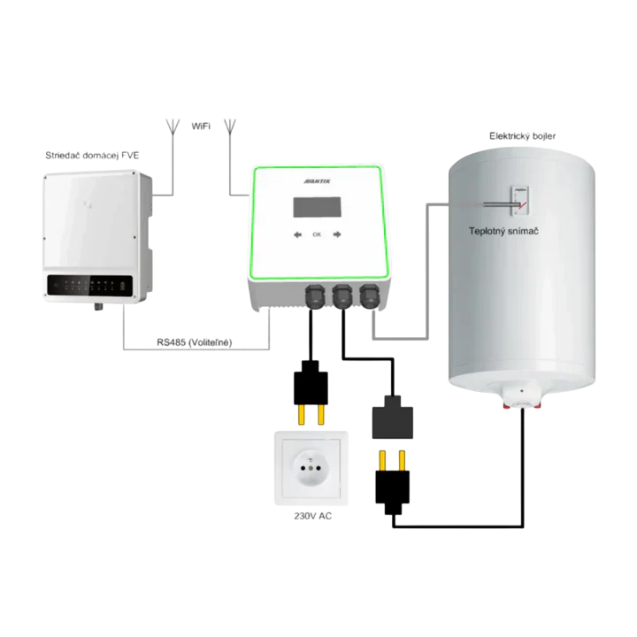 ANTIK Smart inverter for heating water from surpluses
