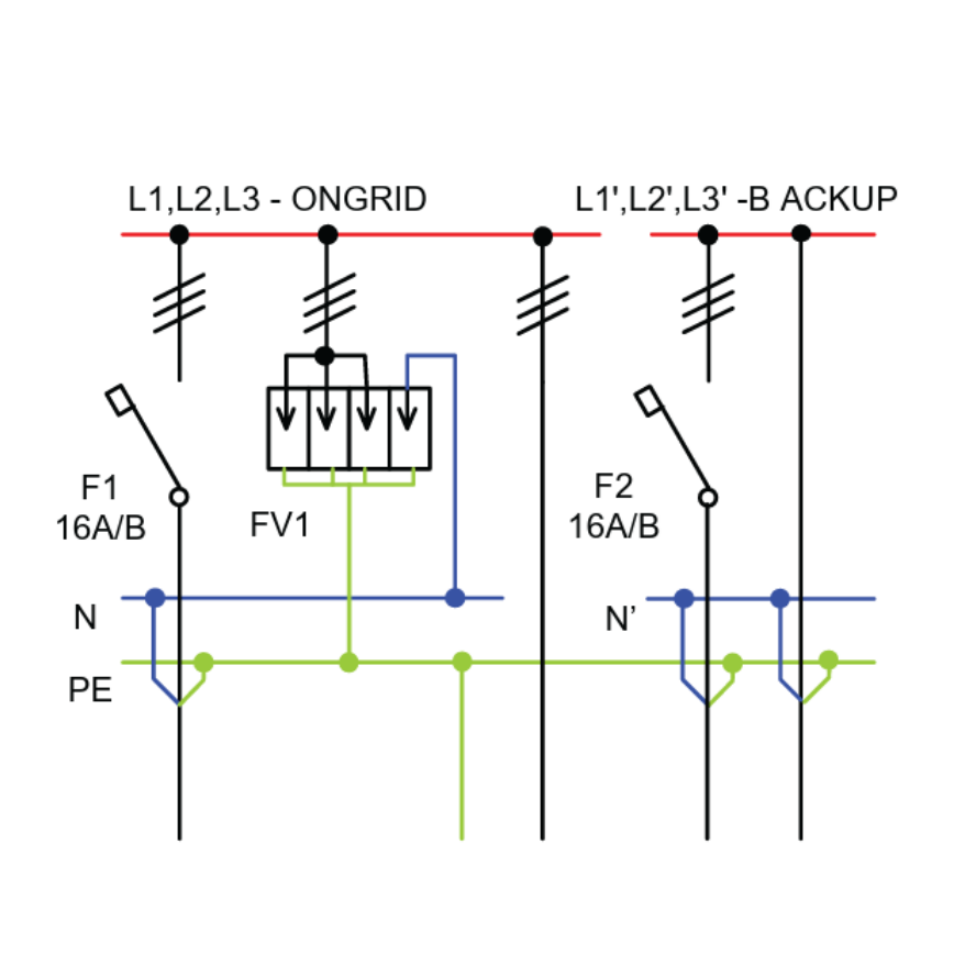 ANTIK AC rozvádzač domácej fotovoltickej elektrárne